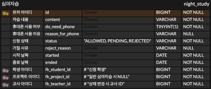 개선 후 테이블 구조 1