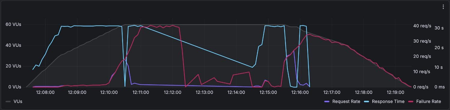 Non-blocking 도입 전 1